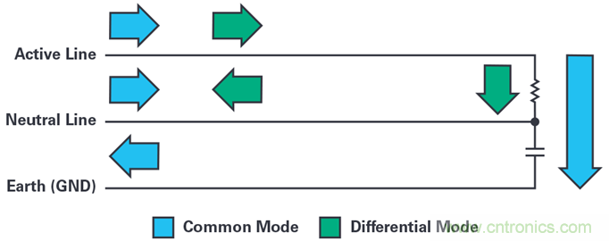 是否可以將低EMI電源安裝到擁擠的電路板上？
