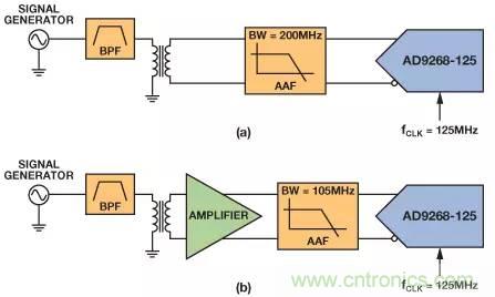 信號鏈中放大器噪聲對總噪聲有多少貢獻？