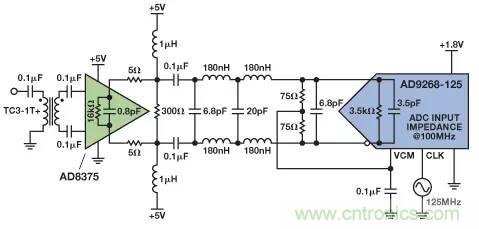 信號鏈中放大器噪聲對總噪聲有多少貢獻？