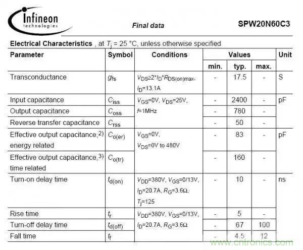 詳細圖文剖析電源PCB布板與EMC的關係