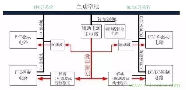 詳細圖文剖析電源PCB布板與EMC的關係