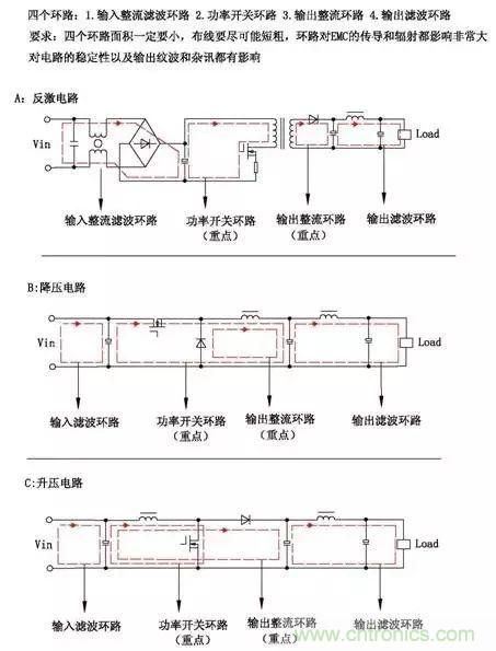 詳細圖文剖析電源PCB布板與EMC的關係