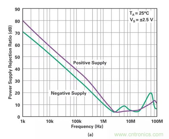 低壓變高壓，運算放大器自舉實現更優性能！