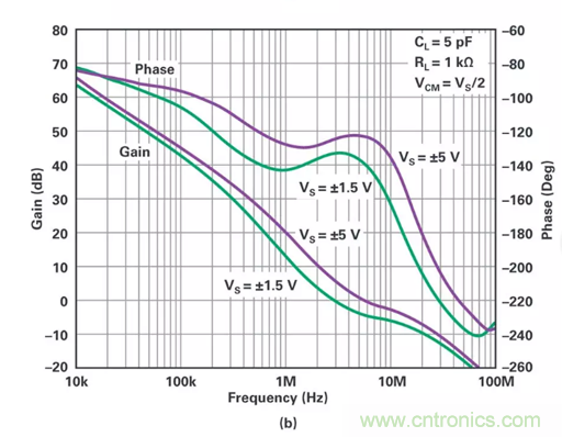 低壓變高壓，運算放大器自舉實現更優性能！