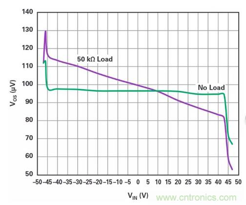 低壓變高壓，運算放大器自舉實現更優性能！