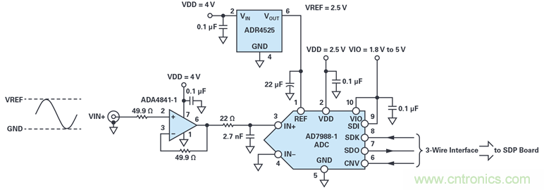 我的電壓參考源設計是否對濕度敏感？控製精密模擬係統濕度和性能的方法