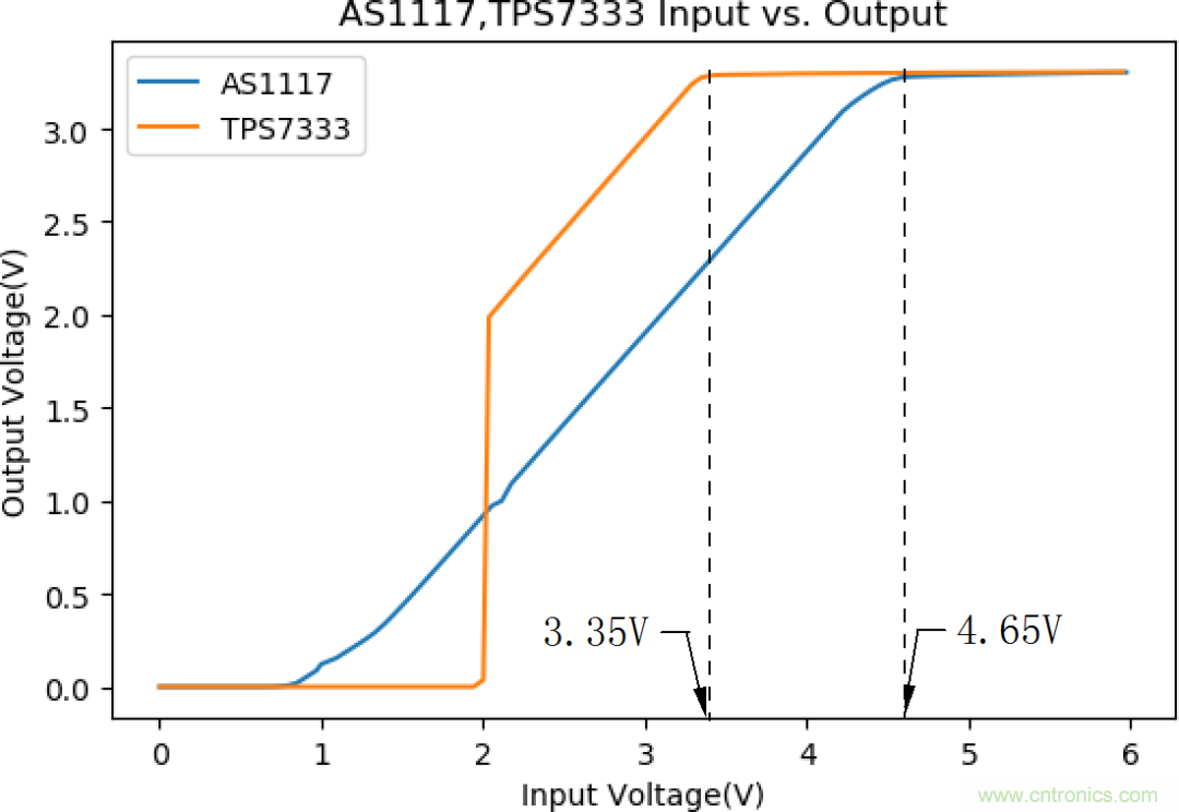 不錯的學習貼，低壓差降壓穩壓電路設計