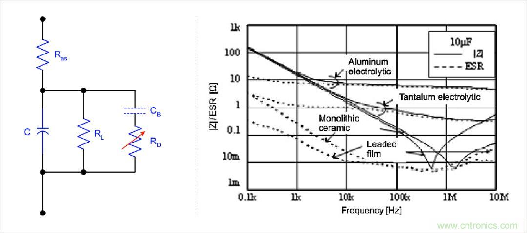 不錯的學習貼，低壓差降壓穩壓電路設計