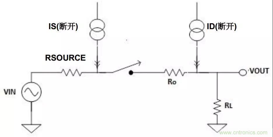 低漏電多路複用器在高阻抗PLC係統中是否重要？