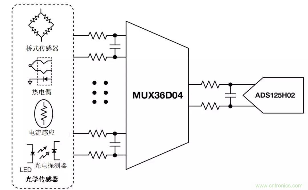 低漏電多路複用器在高阻抗PLC係統中是否重要？