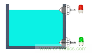 幹貨 | 解析光電式液位傳感器中的常見問題