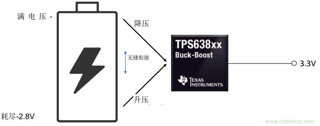 降壓-升壓轉換器能否成為任何DC/DC電壓轉換的通用工具？
