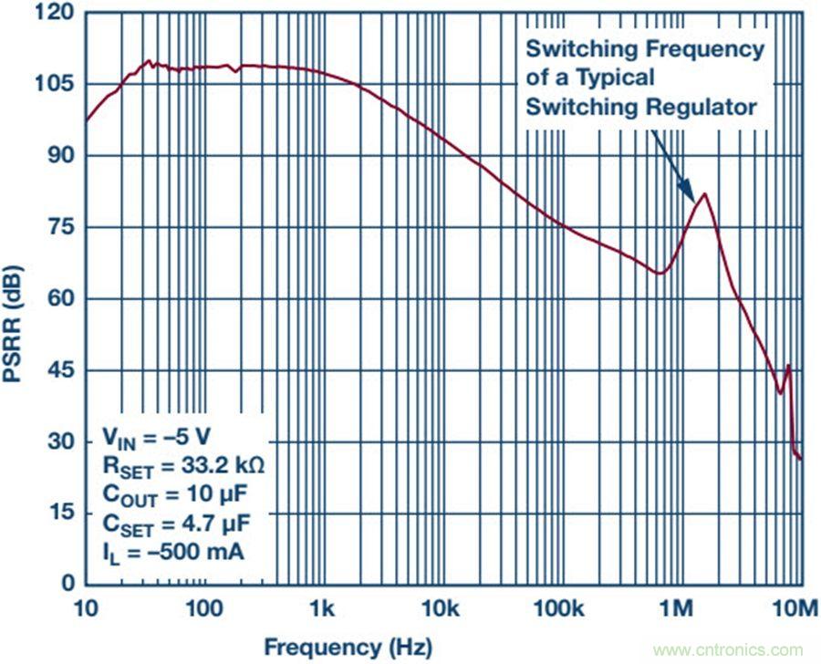 如何產生低噪聲電壓？這篇文章告訴你~
