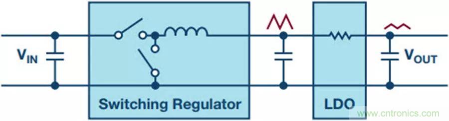 如何產生低噪聲電壓？這篇文章告訴你~