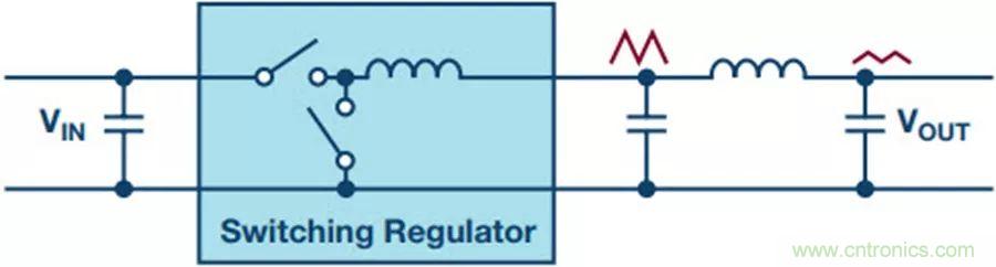 如何產生低噪聲電壓？這篇文章告訴你~