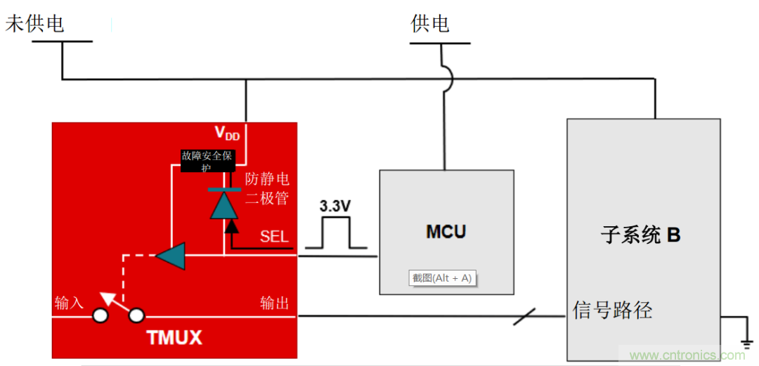 從容解決設計難題，應對電源排序挑戰