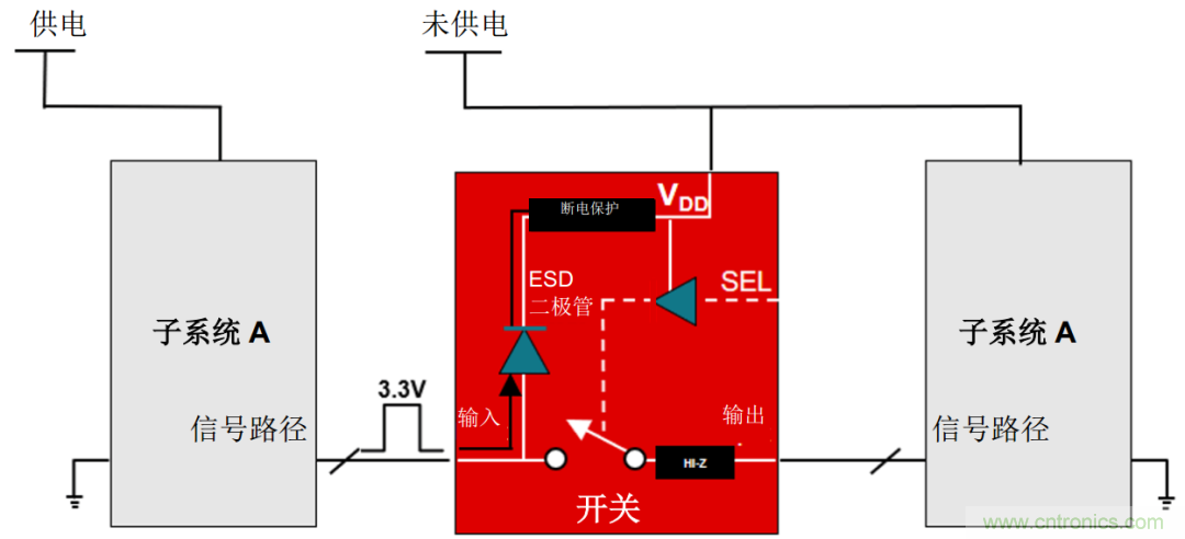 從容解決設計難題，應對電源排序挑戰