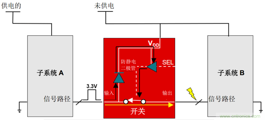 從容解決設計難題，應對電源排序挑戰