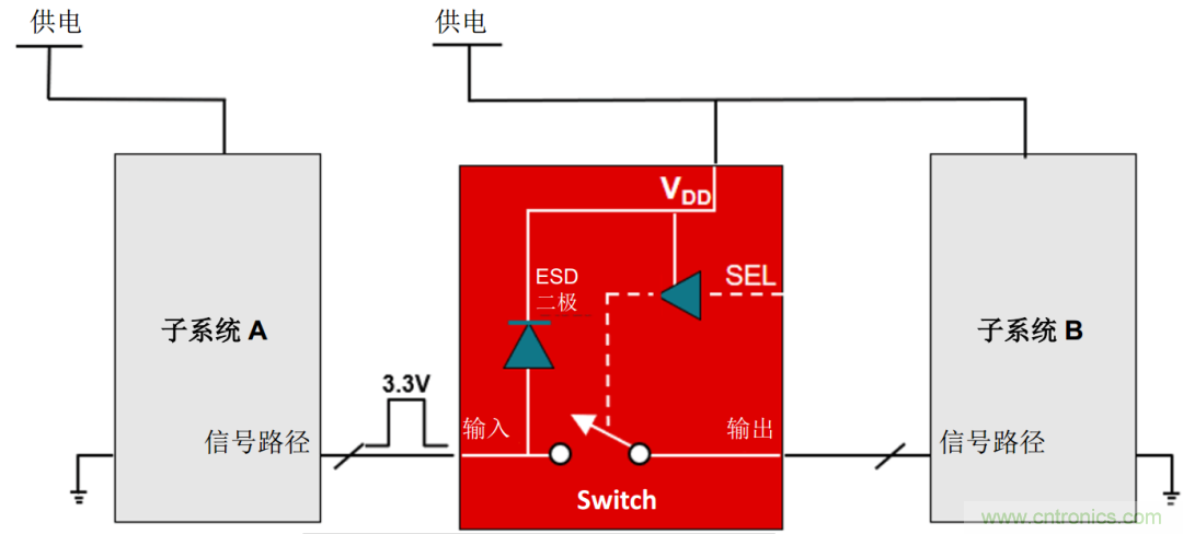 從容解決設計難題，應對電源排序挑戰