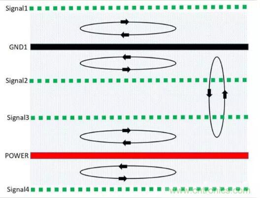 6層PCB板設計！降低EMC的4個方案，哪個好？