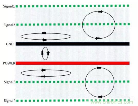 6層PCB板設計！降低EMC的4個方案，哪個好？