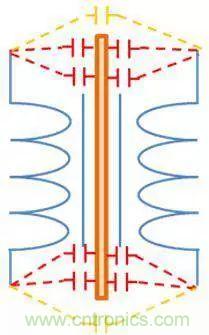 老工程師多年經驗總結，開關電源傳導EMI太重要了！