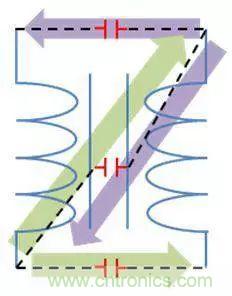 老工程師多年經驗總結，開關電源傳導EMI太重要了！