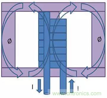 老工程師多年經驗總結，開關電源傳導EMI太重要了！