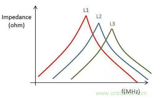 老工程師多年經驗總結，開關電源傳導EMI太重要了！