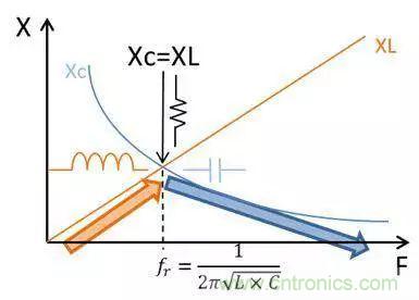 老工程師多年經驗總結，開關電源傳導EMI太重要了！