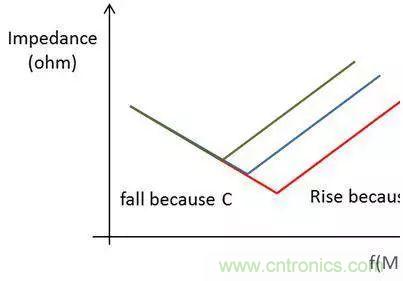 老工程師多年經驗總結，開關電源傳導EMI太重要了！