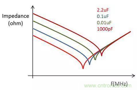 老工程師多年經驗總結，開關電源傳導EMI太重要了！