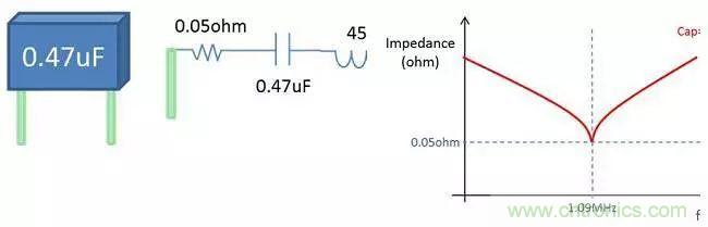 老工程師多年經驗總結，開關電源傳導EMI太重要了！
