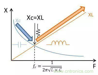 老工程師多年經驗總結，開關電源傳導EMI太重要了！