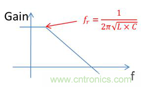 老工程師多年經驗總結，開關電源傳導EMI太重要了！