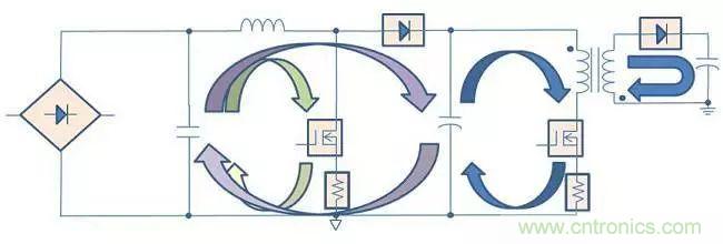 老工程師多年經驗總結，開關電源傳導EMI太重要了！