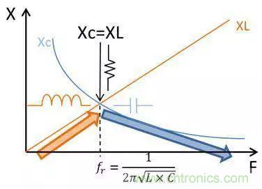 老工程師多年經驗總結，開關電源傳導EMI太重要了！