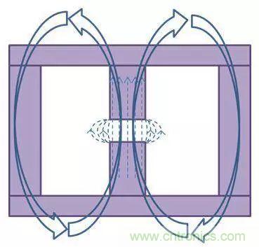 老工程師多年經驗總結，開關電源傳導EMI太重要了！