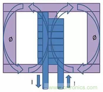 老工程師多年經驗總結，開關電源傳導EMI太重要了！