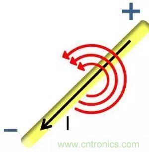 老工程師多年經驗總結，開關電源傳導EMI太重要了！