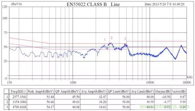 老工程師多年經驗總結，開關電源傳導EMI太重要了！