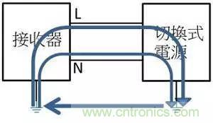 老工程師多年經驗總結，開關電源傳導EMI太重要了！