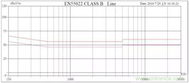 老工程師多年經驗總結，開關電源傳導EMI太重要了！