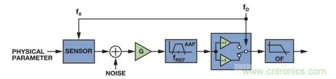 麵對傳感器信號調理無從下手？本篇為你解答！