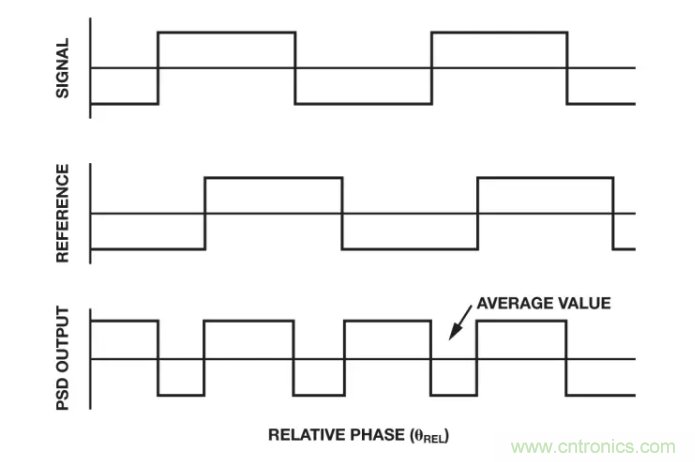麵對傳感器信號調理無從下手？本篇為你解答！