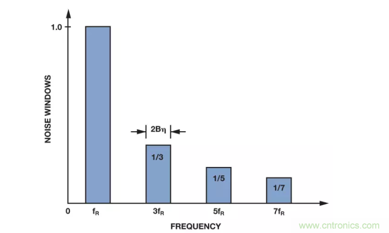麵對傳感器信號調理無從下手？本篇為你解答！