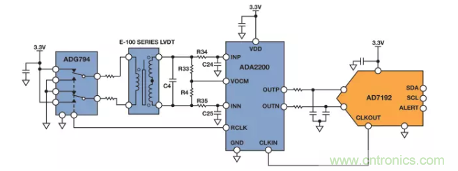 麵對傳感器信號調理無從下手？本篇為你解答！