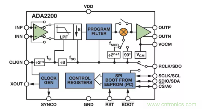 麵對傳感器信號調理無從下手？本篇為你解答！