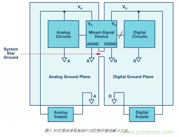 模擬地VS數字地？4分鍾學會接地的&ldquo;魔法&rdquo;