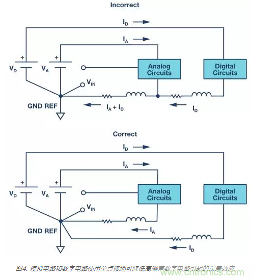 模擬地VS數字地？4分鍾學會接地的&ldquo;魔法&rdquo;